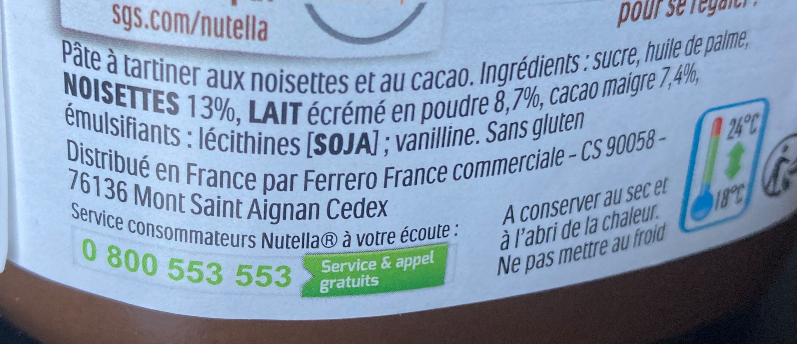 Additives