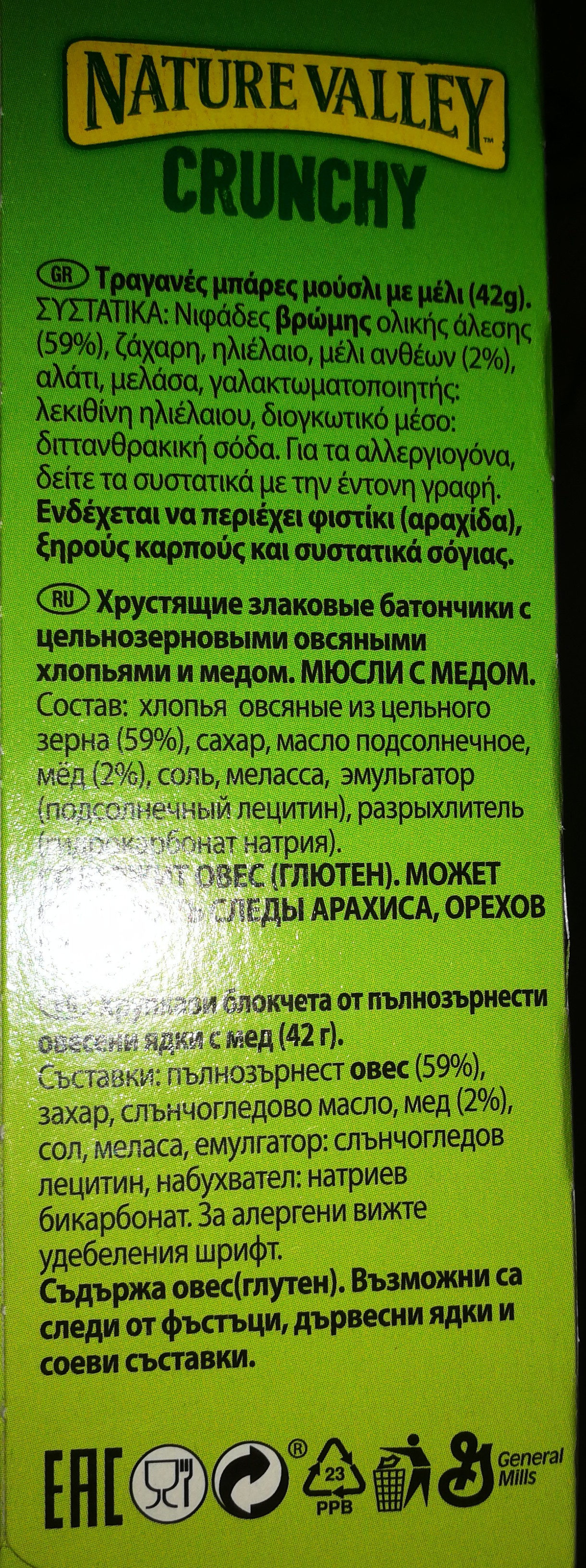 Additives