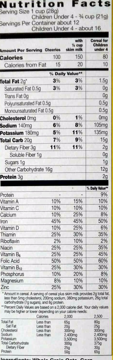 Allergens