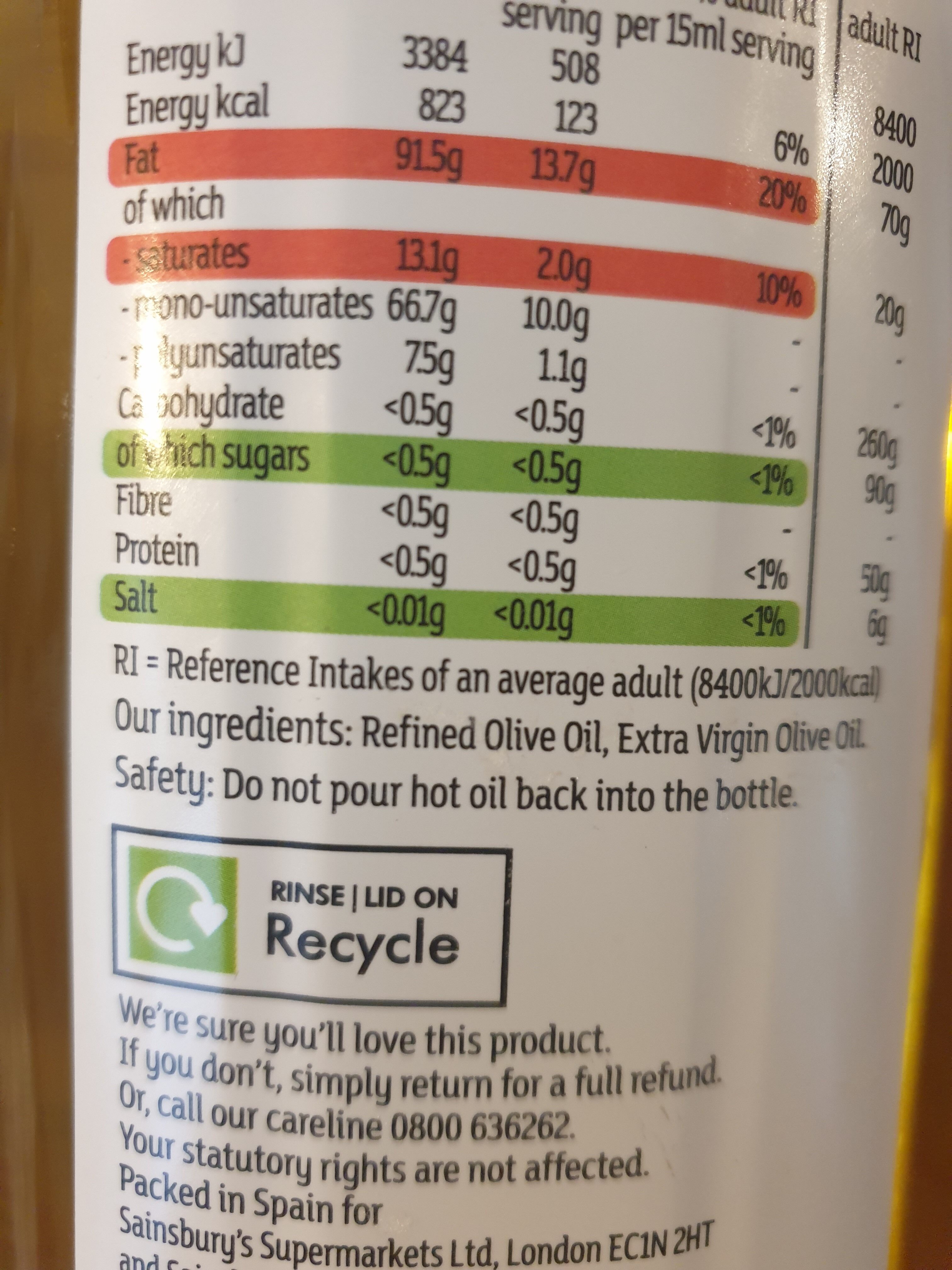 Additives