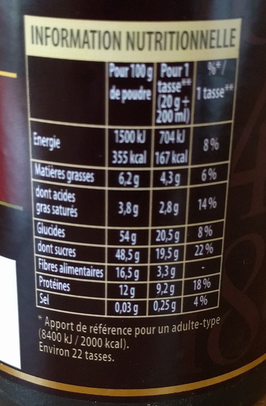 Allergens