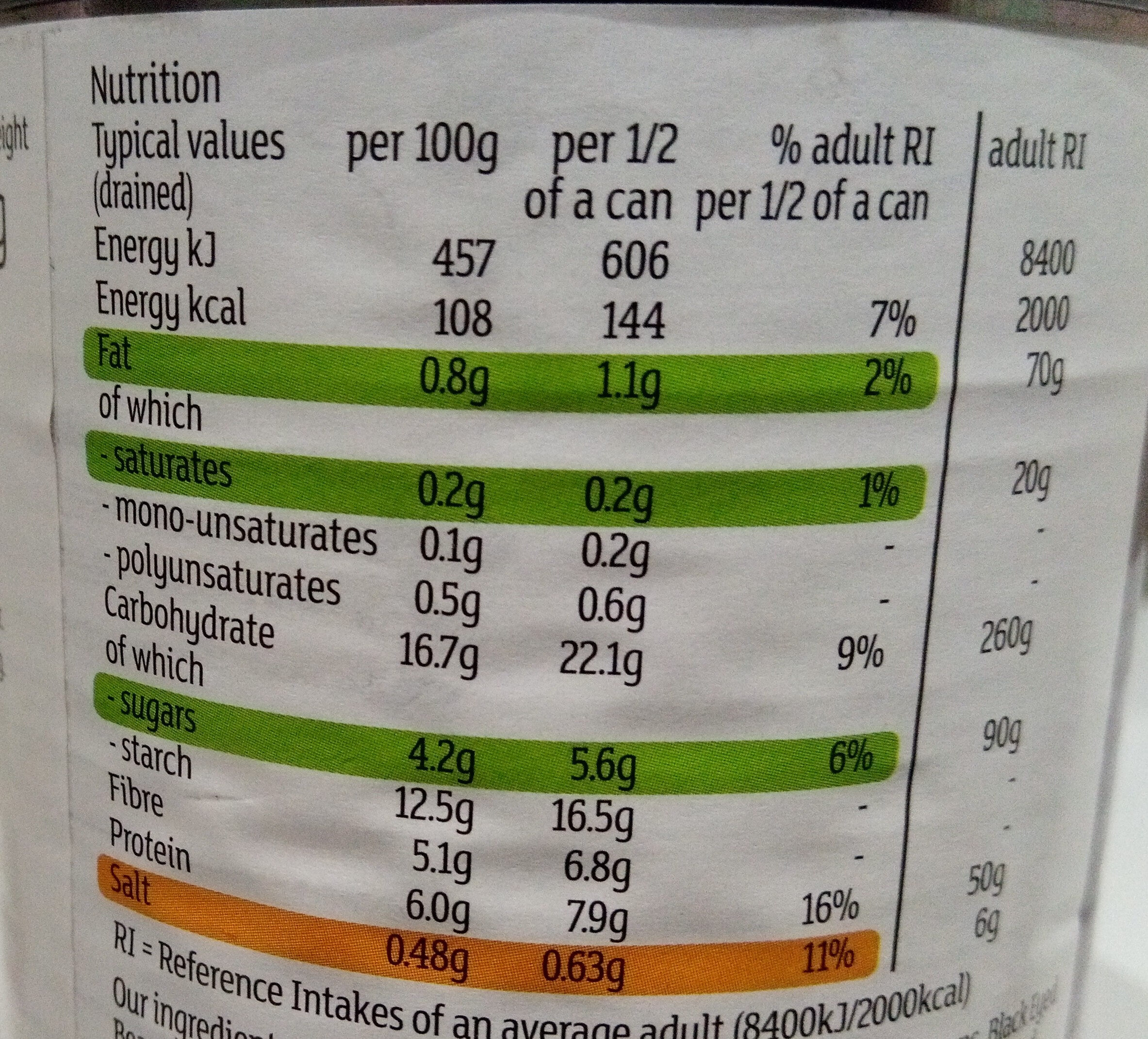 Allergens