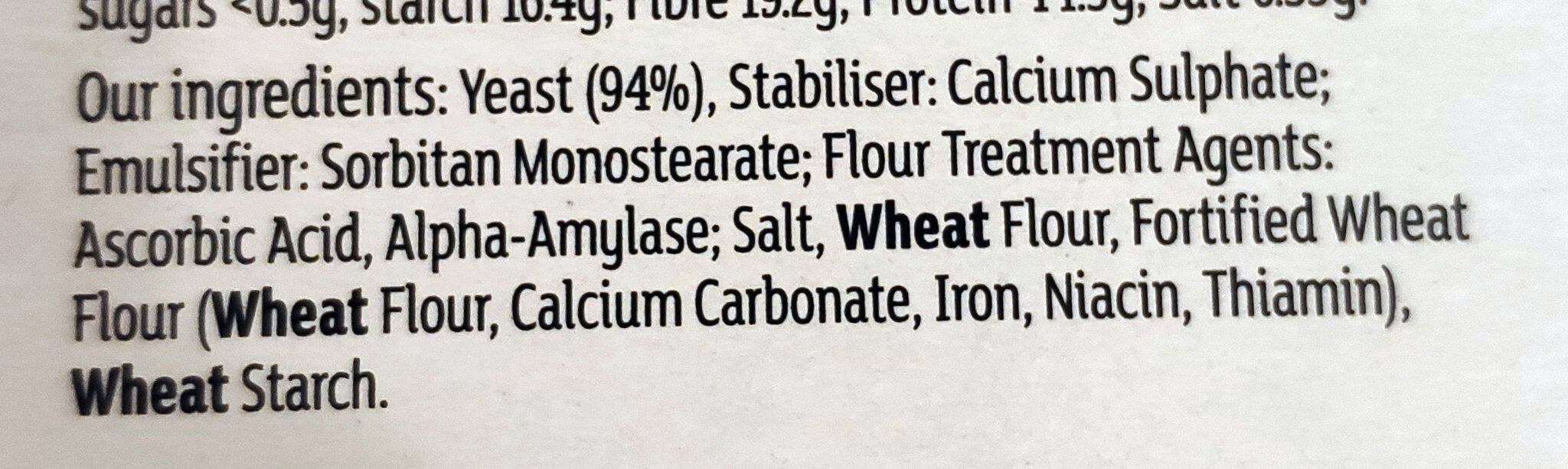 Additives