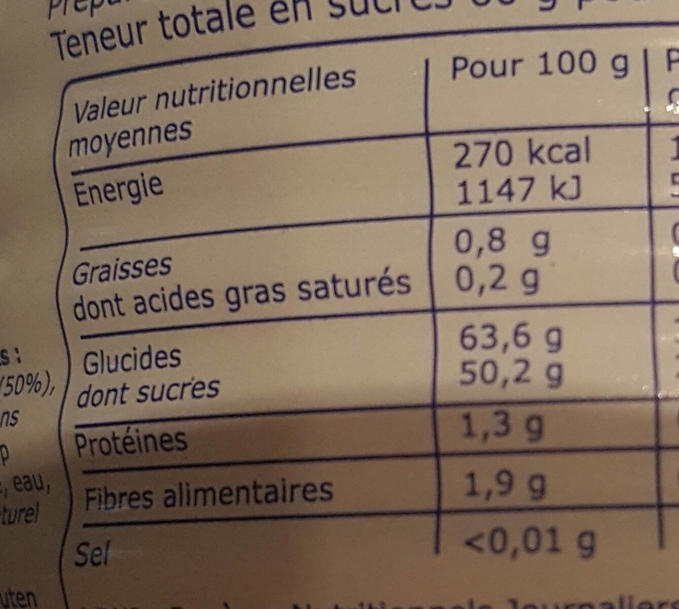 Allergens