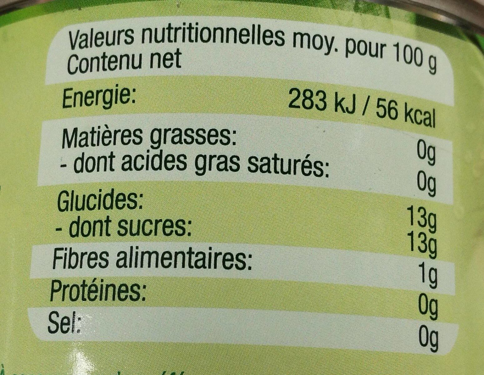 Allergens