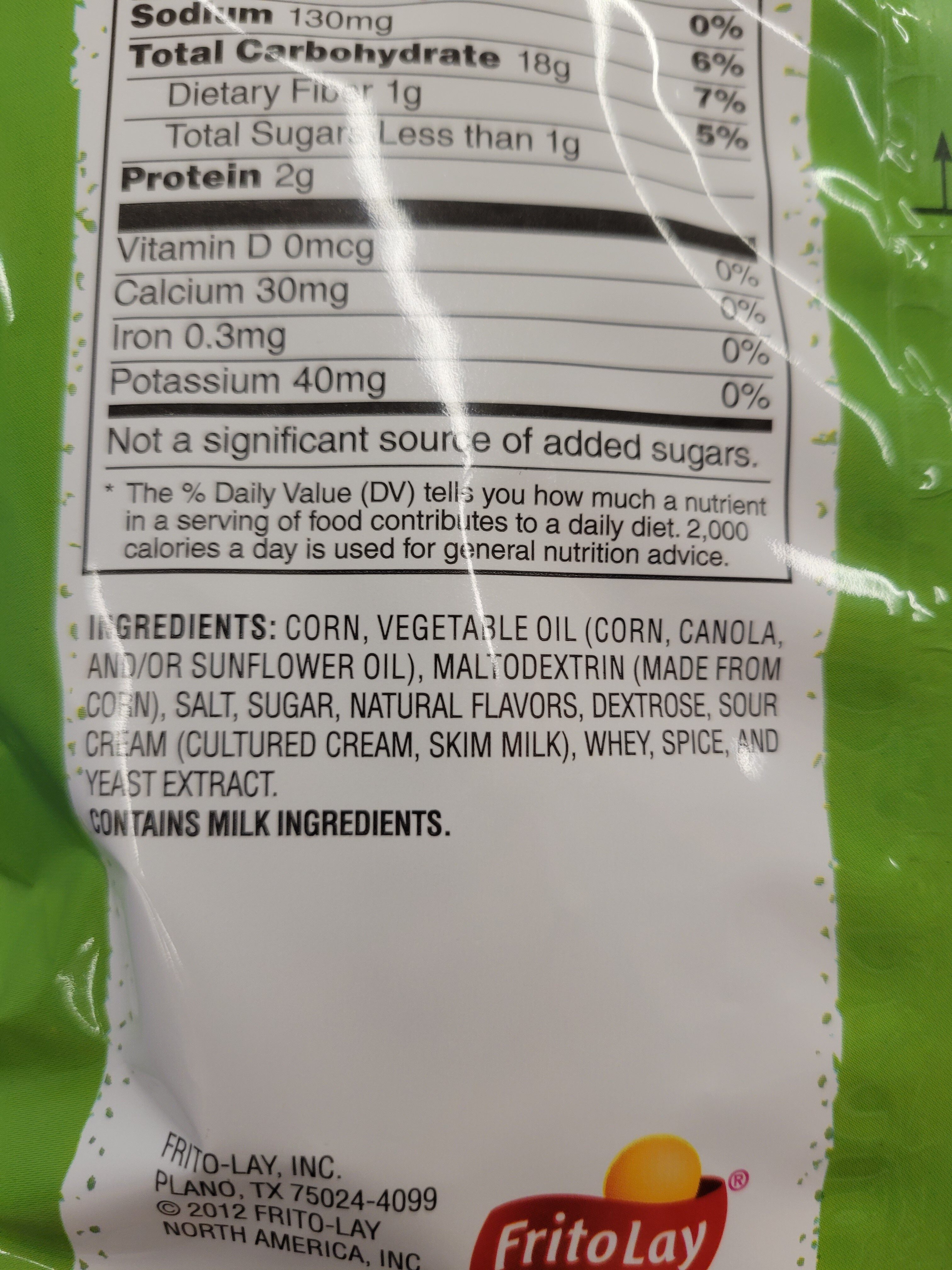 Additives