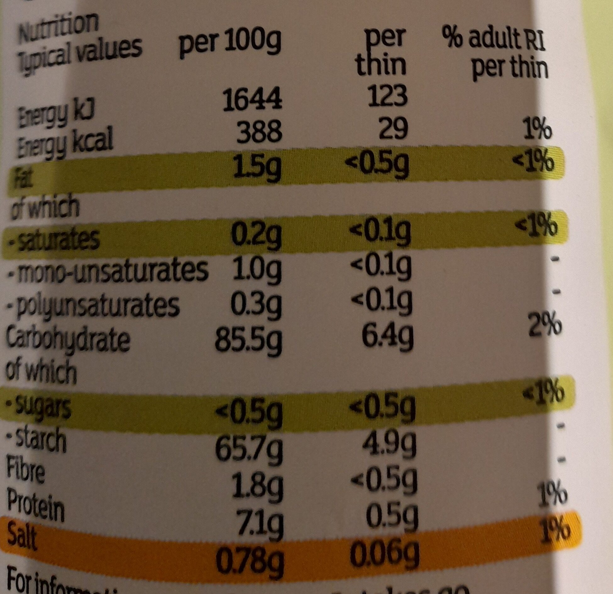 Allergens