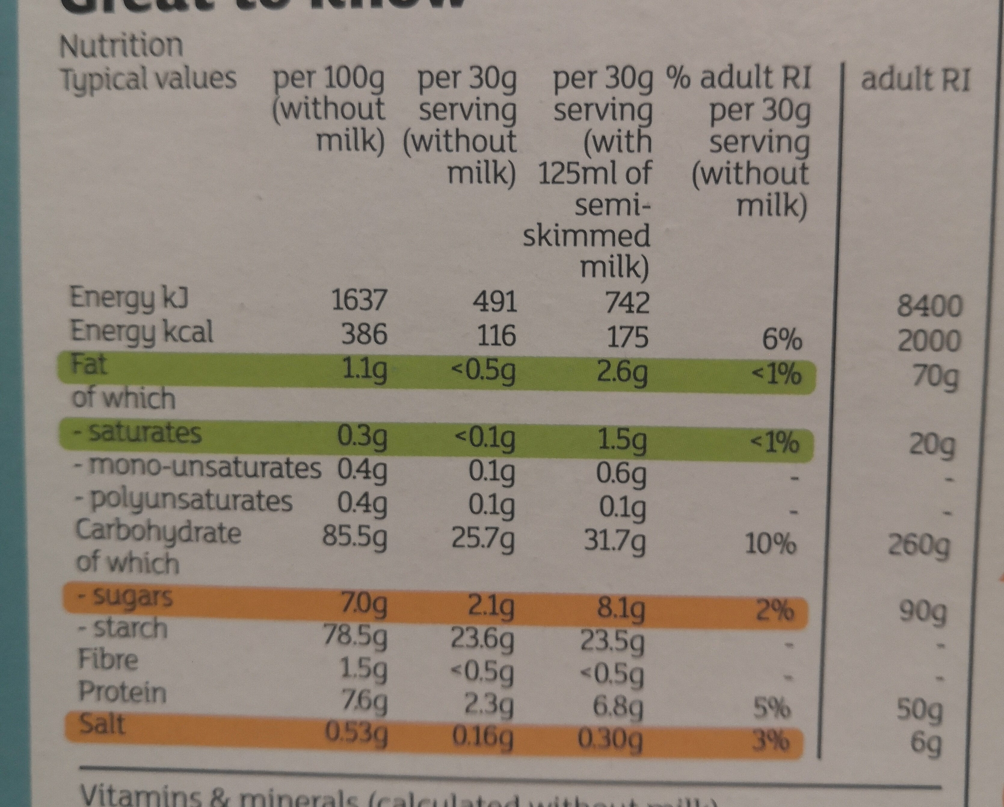 Allergens