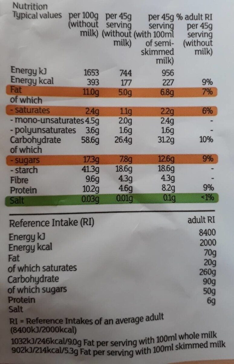 Allergens