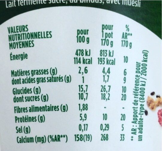 Allergens