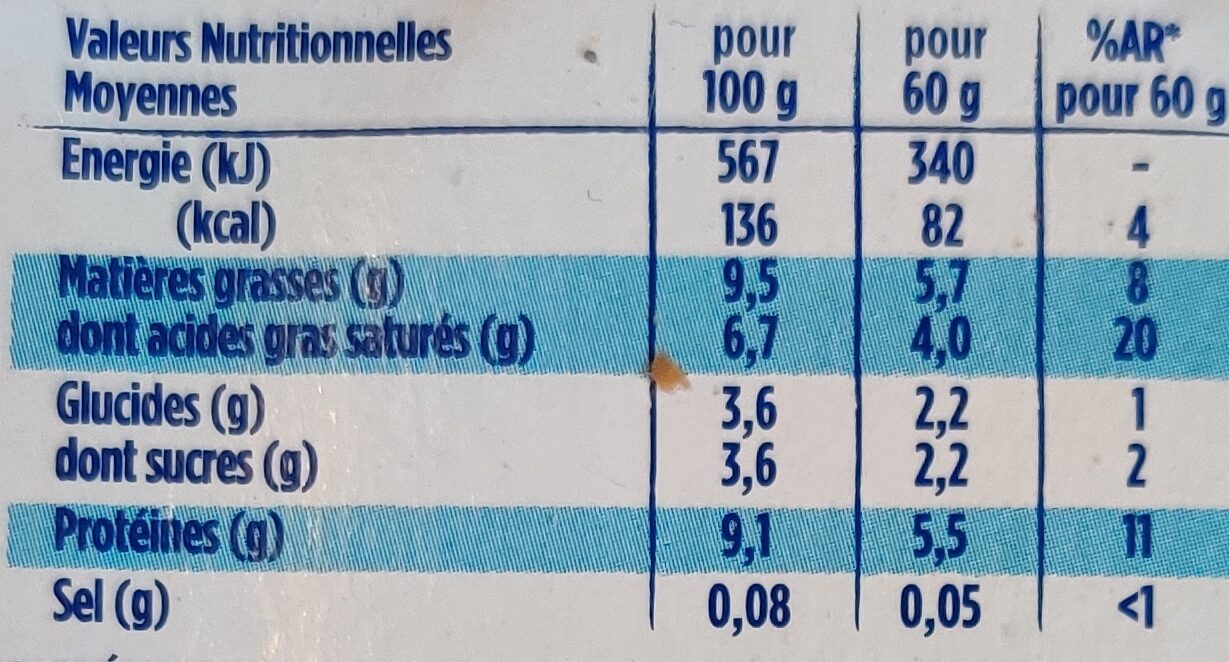 Allergens