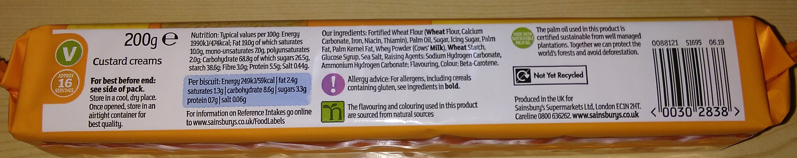 Additives