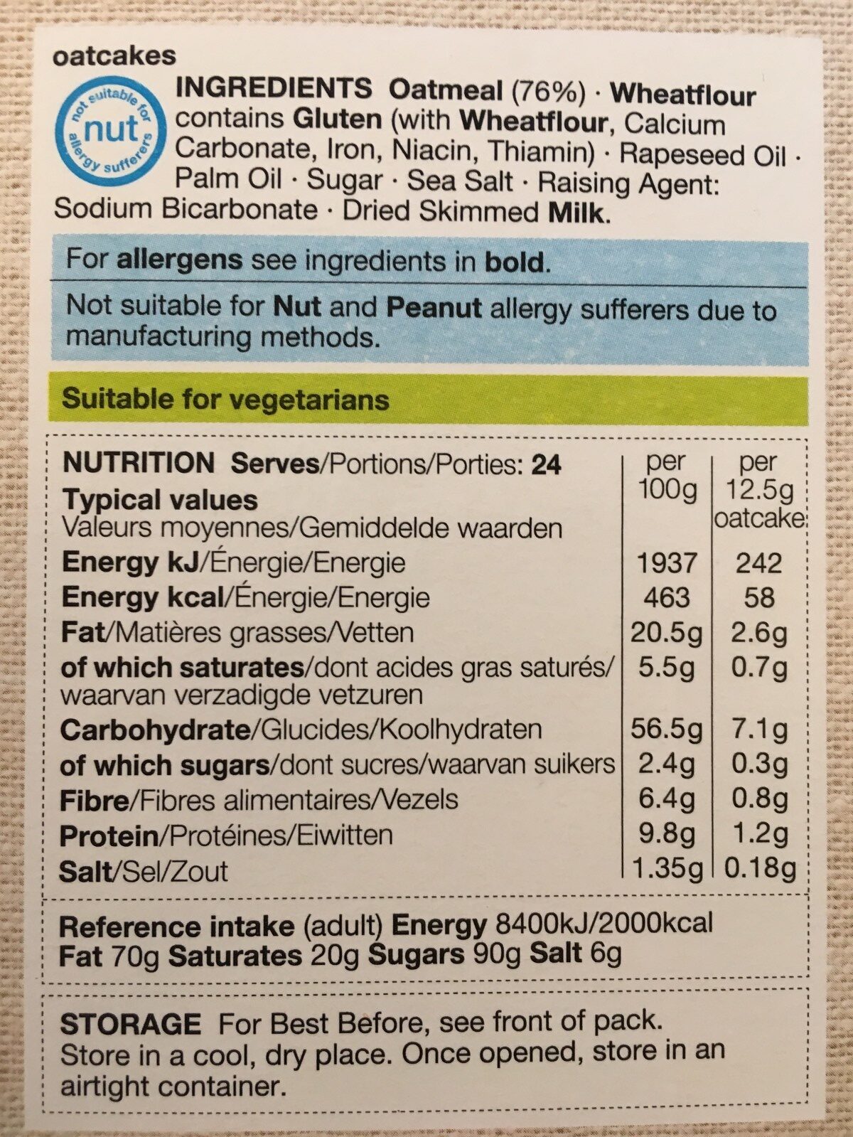 Additives