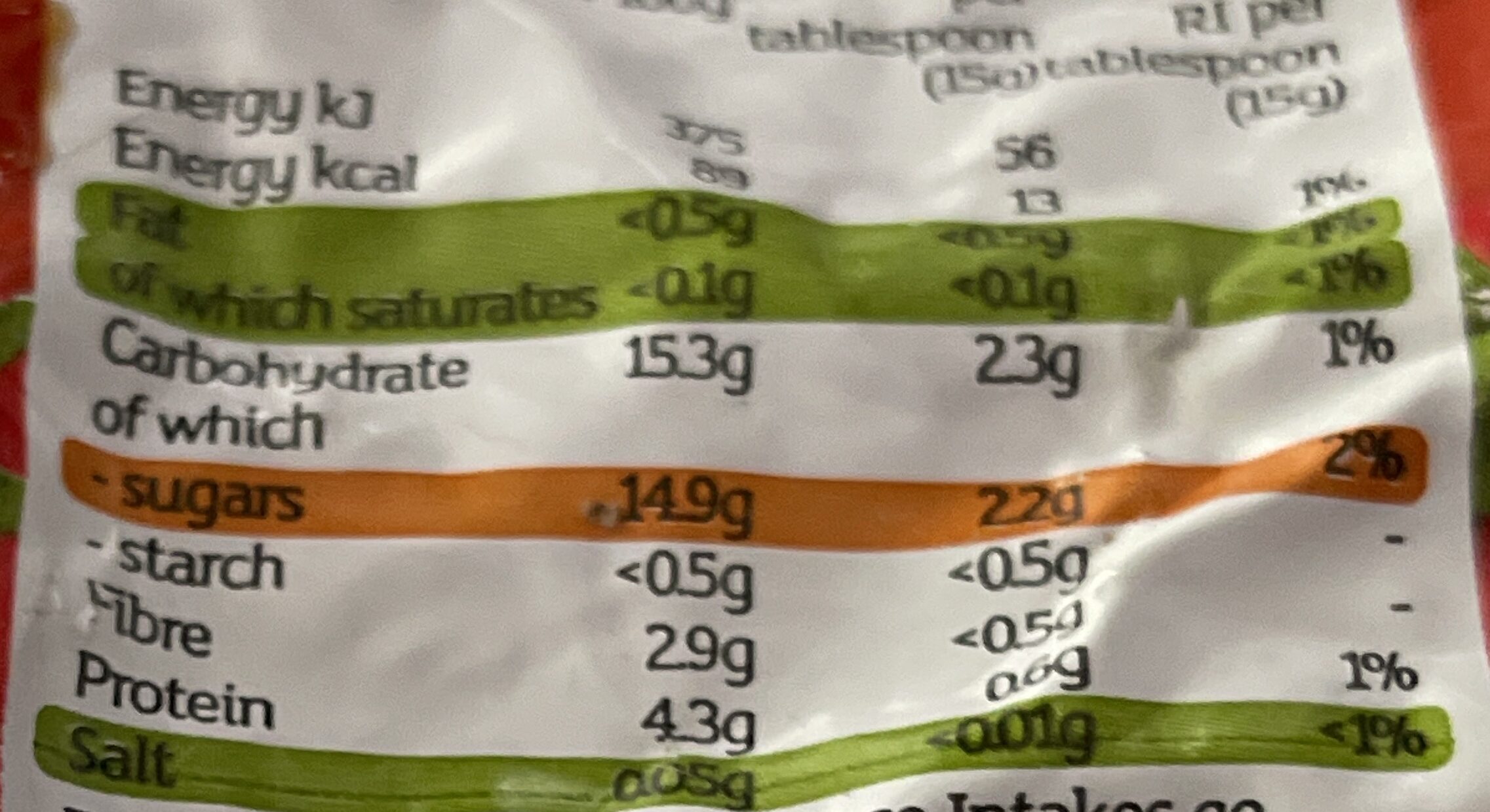 Allergens