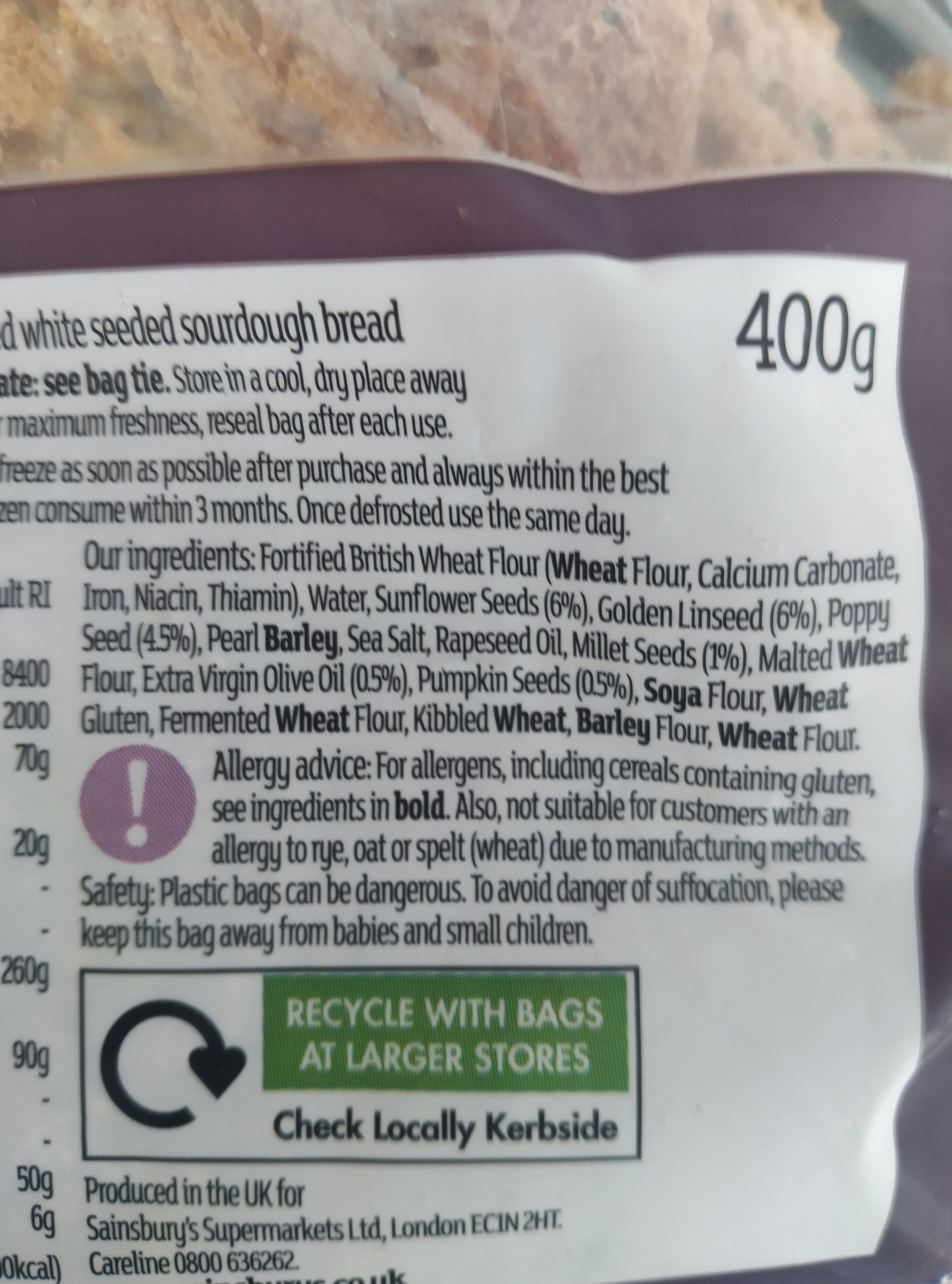 Additives