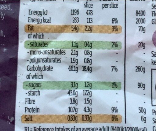 Allergens
