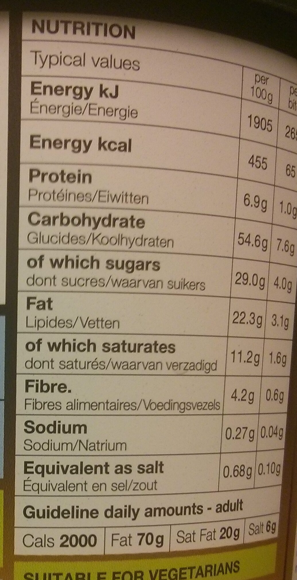 Allergens