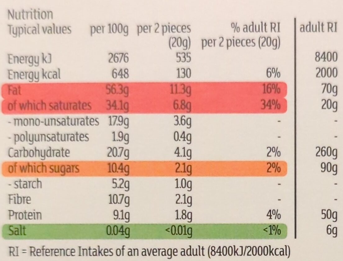 Allergens