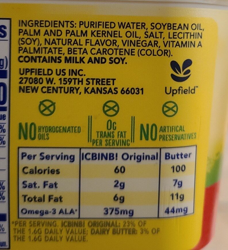 Additives