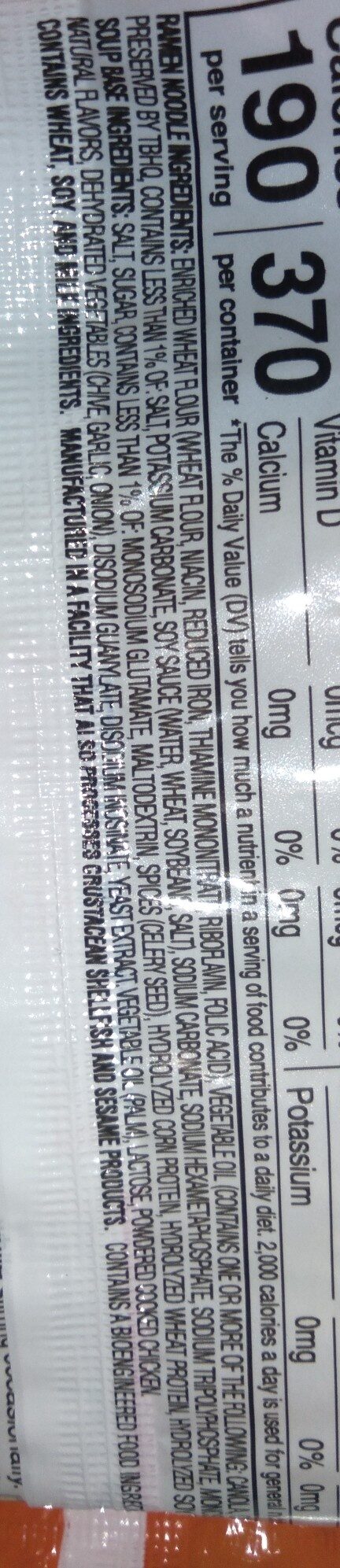 Additives