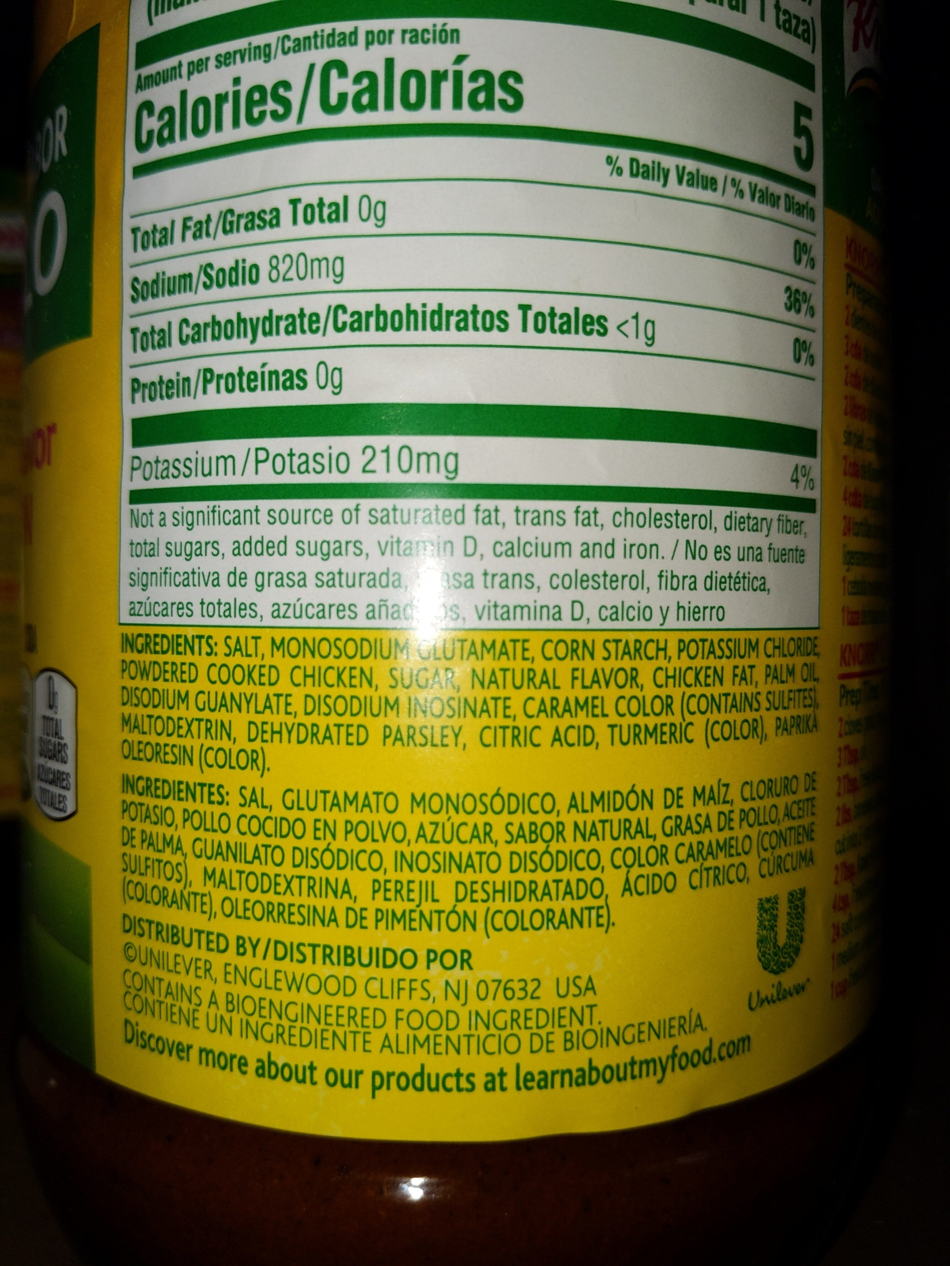 Additives