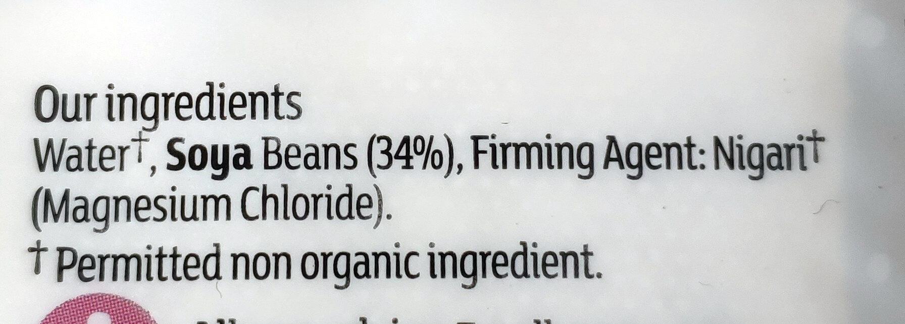 Additives