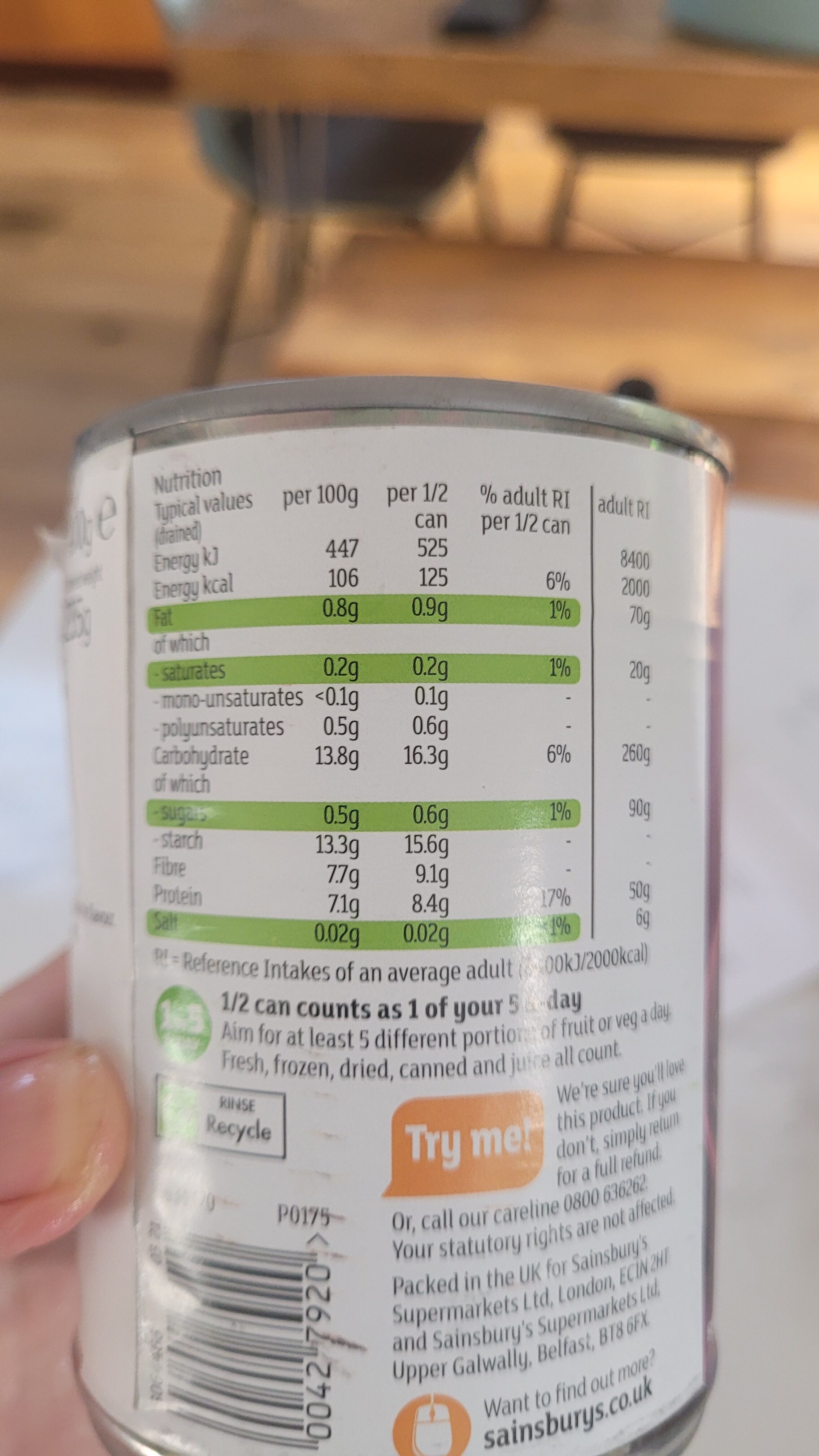Additives