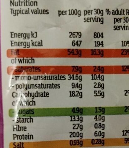 Allergens