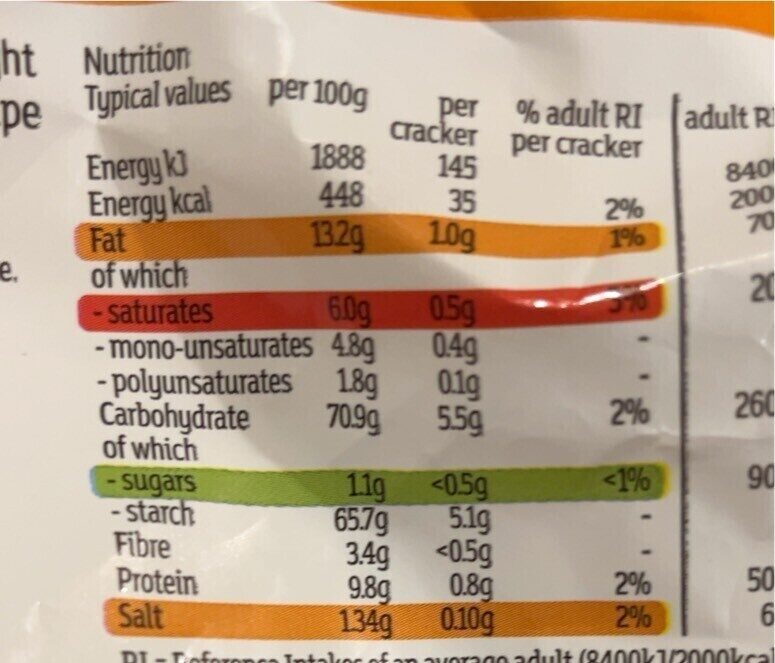 Allergens