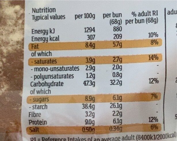 Allergens