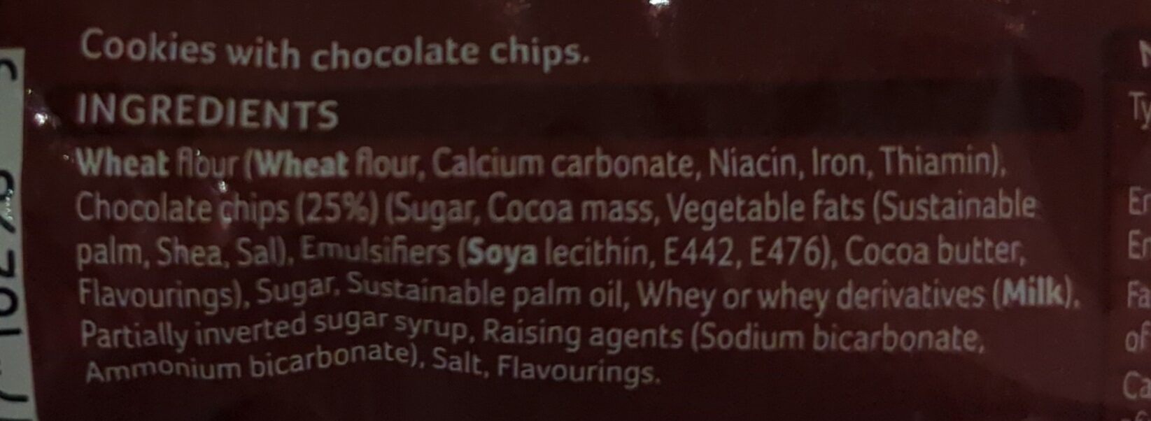 Additives