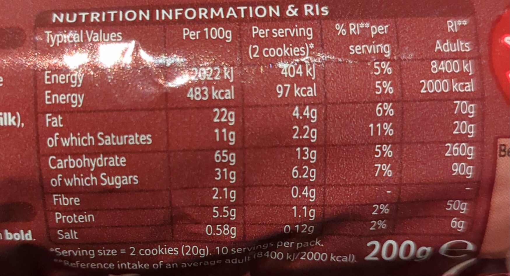 Allergens