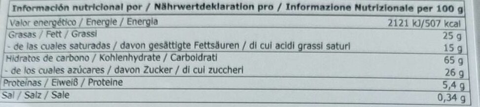 Allergens