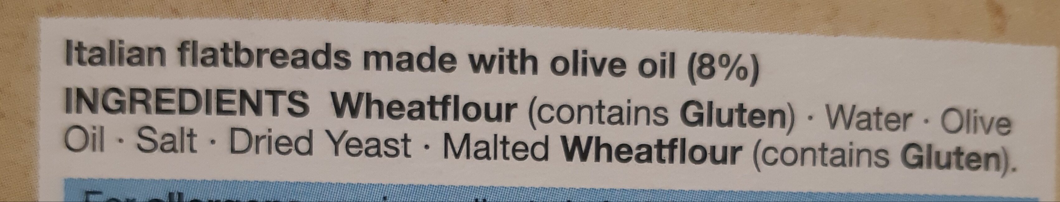 Additives