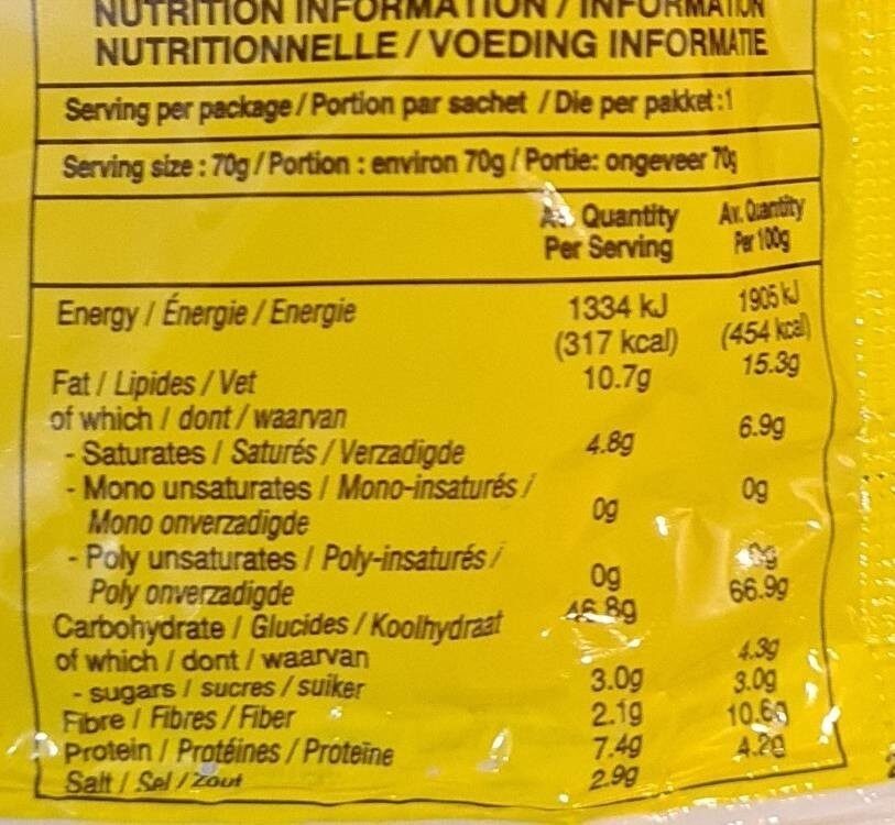 Allergens