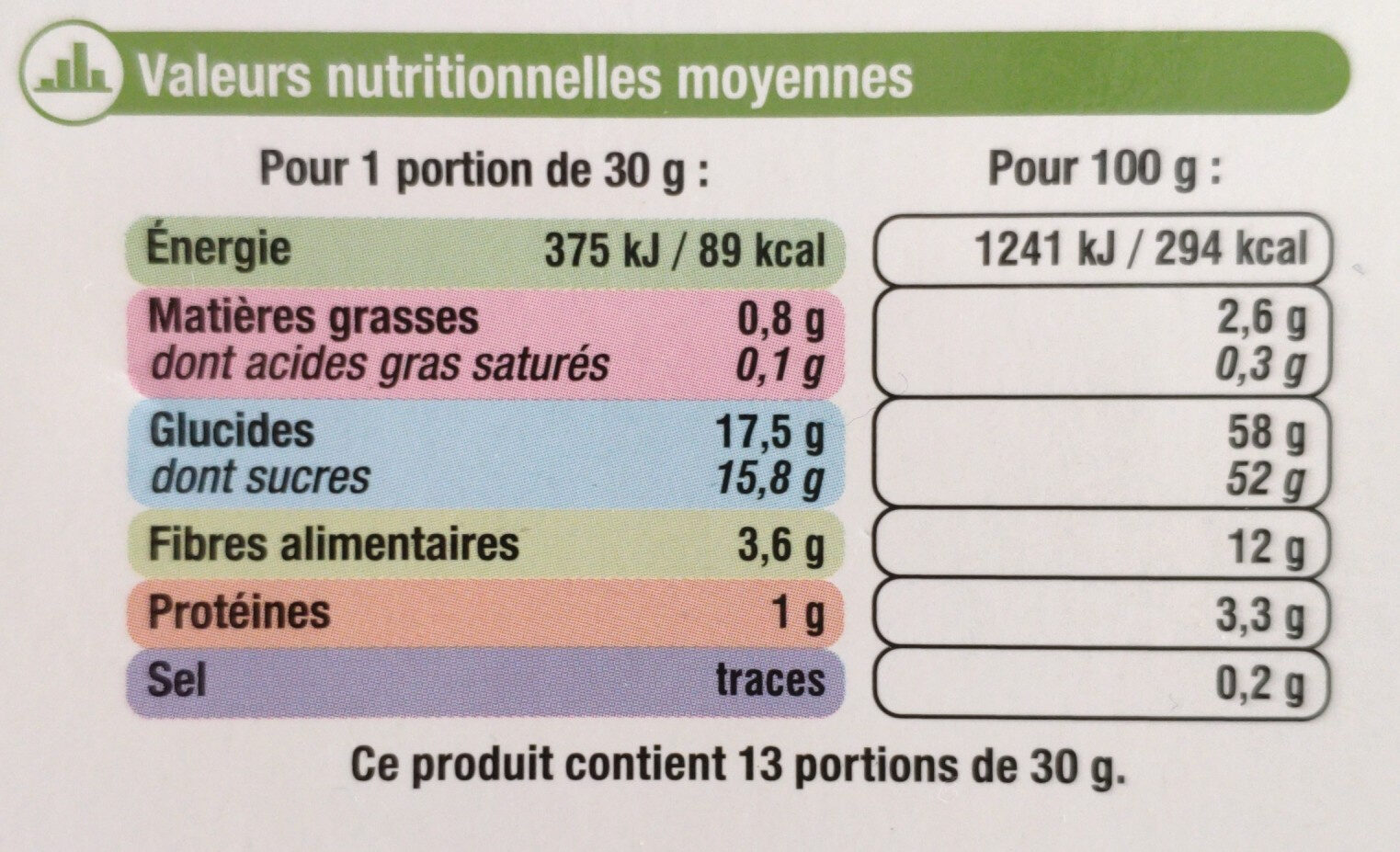 Allergens