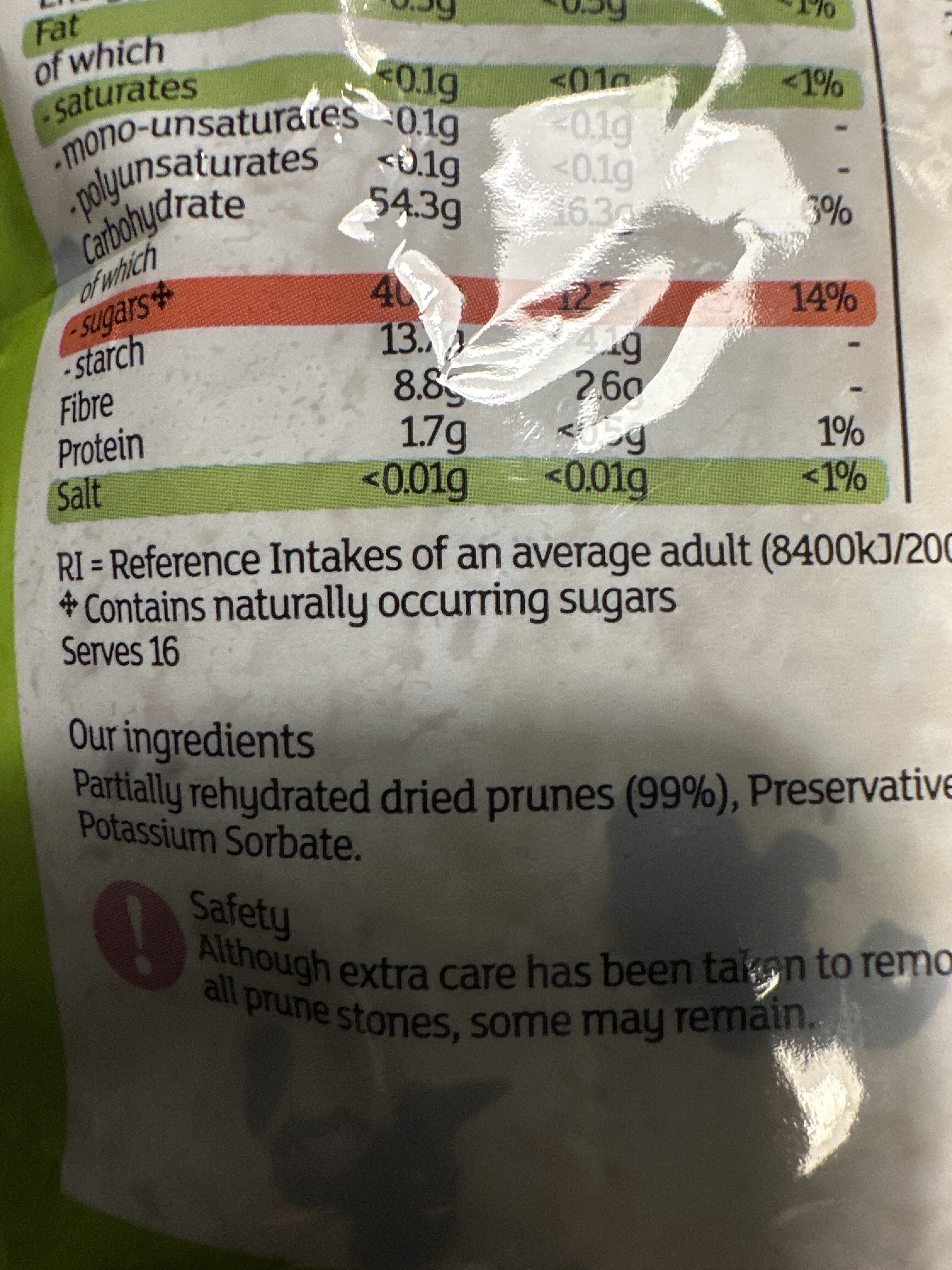 Additives