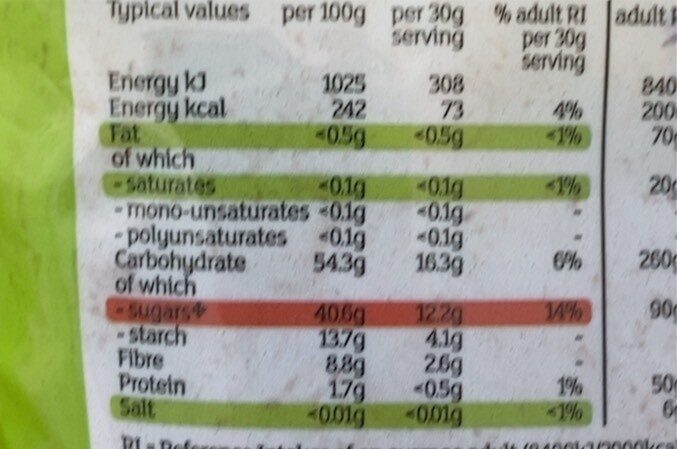 Allergens