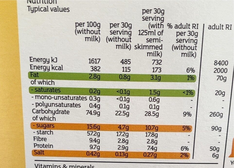 Allergens