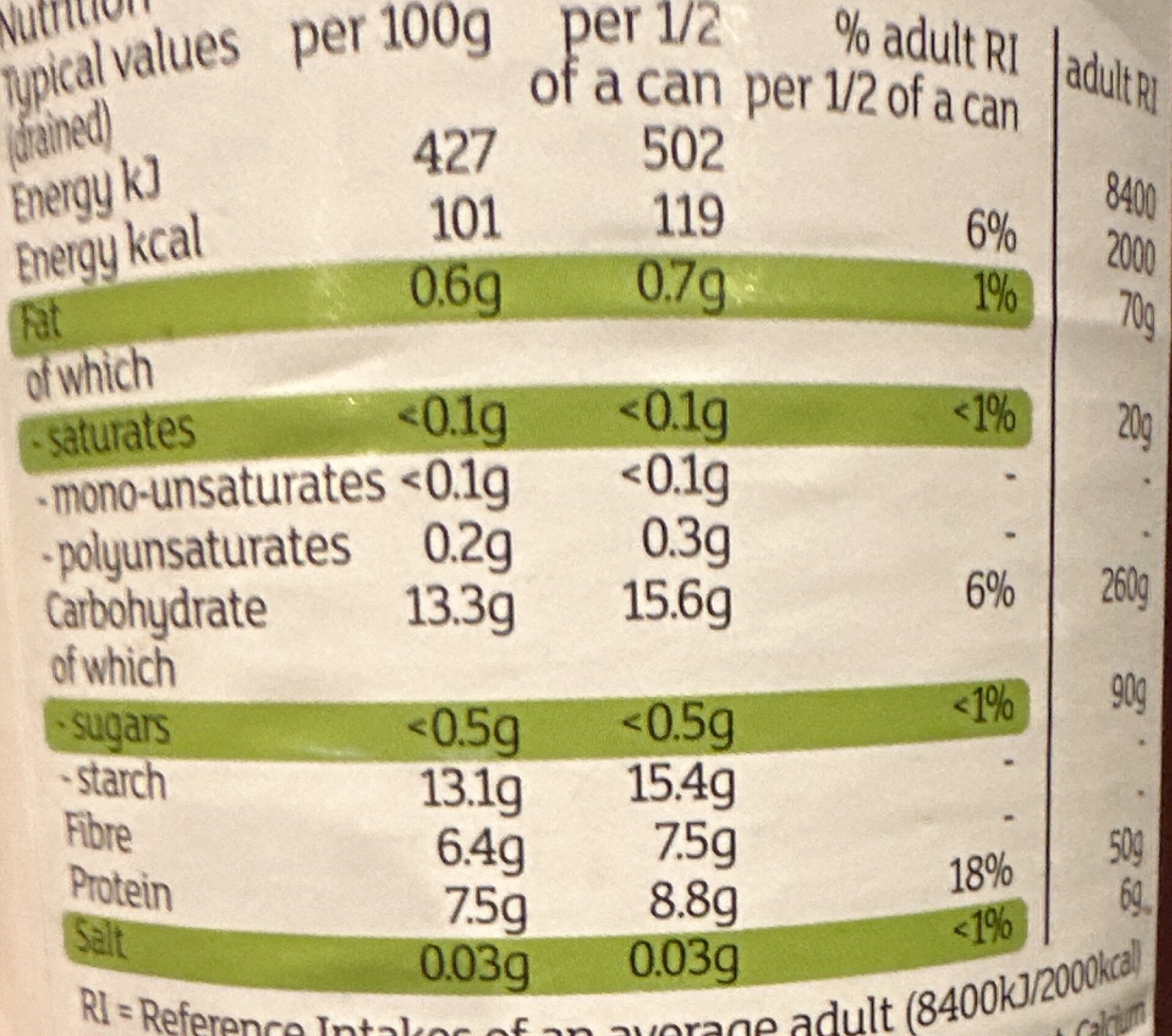 Allergens