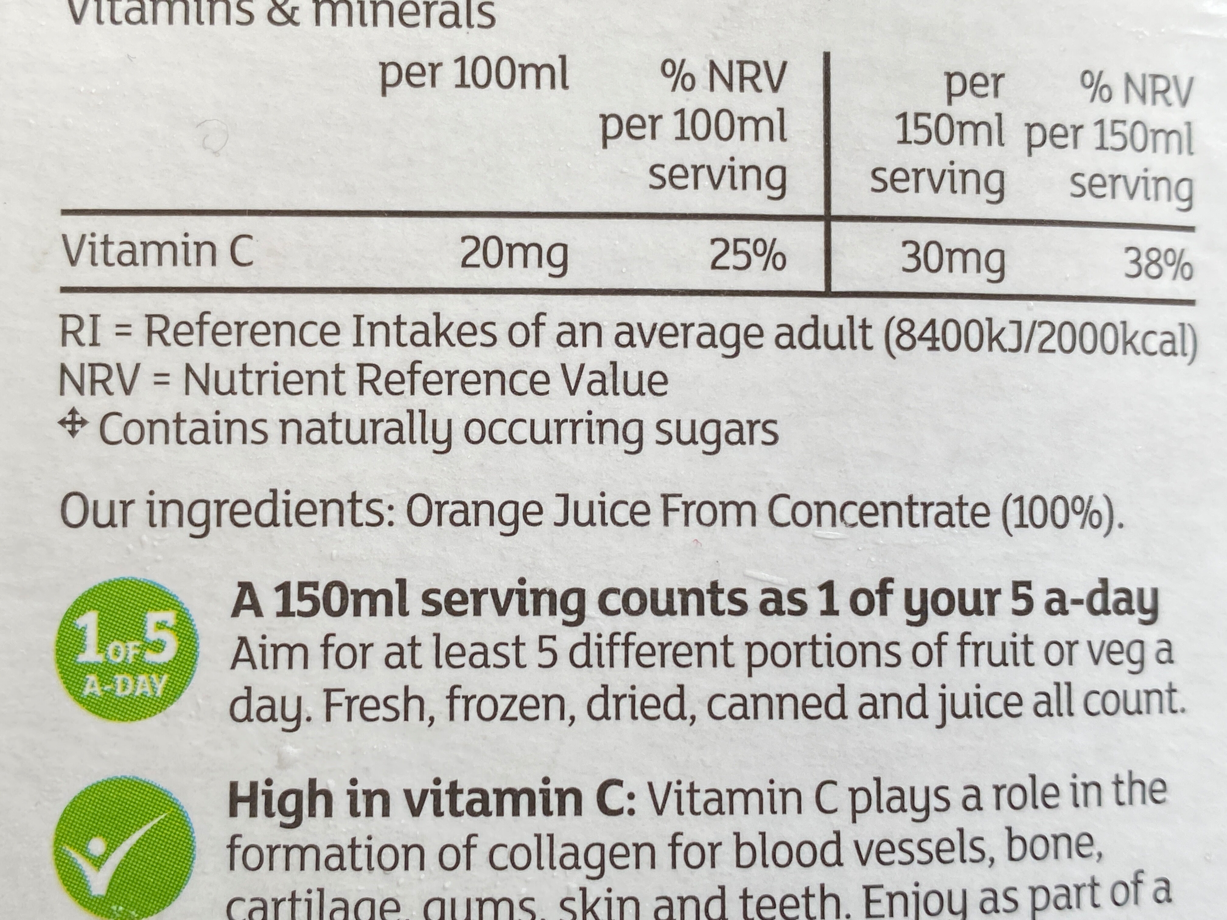 Additives