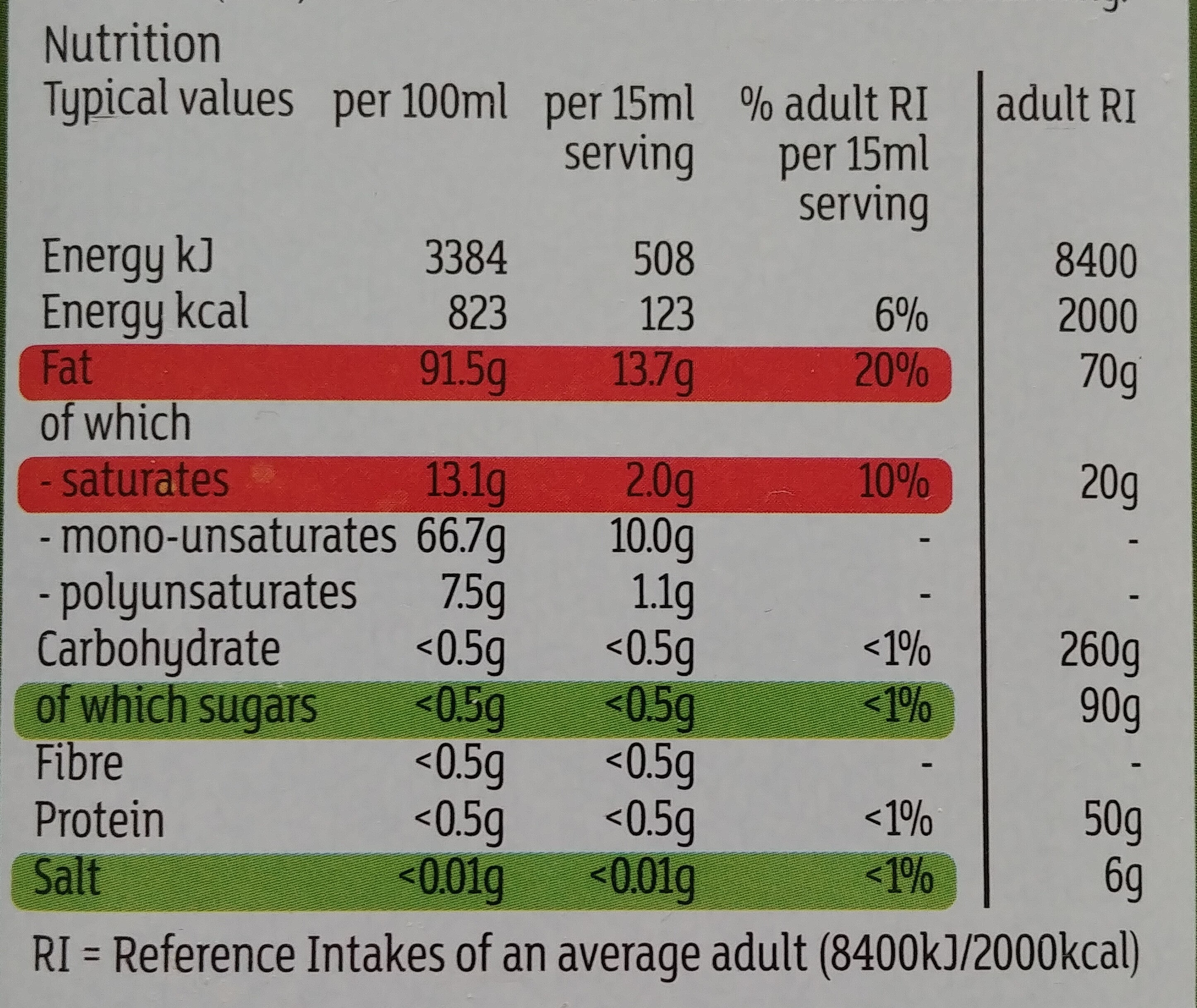 Allergens