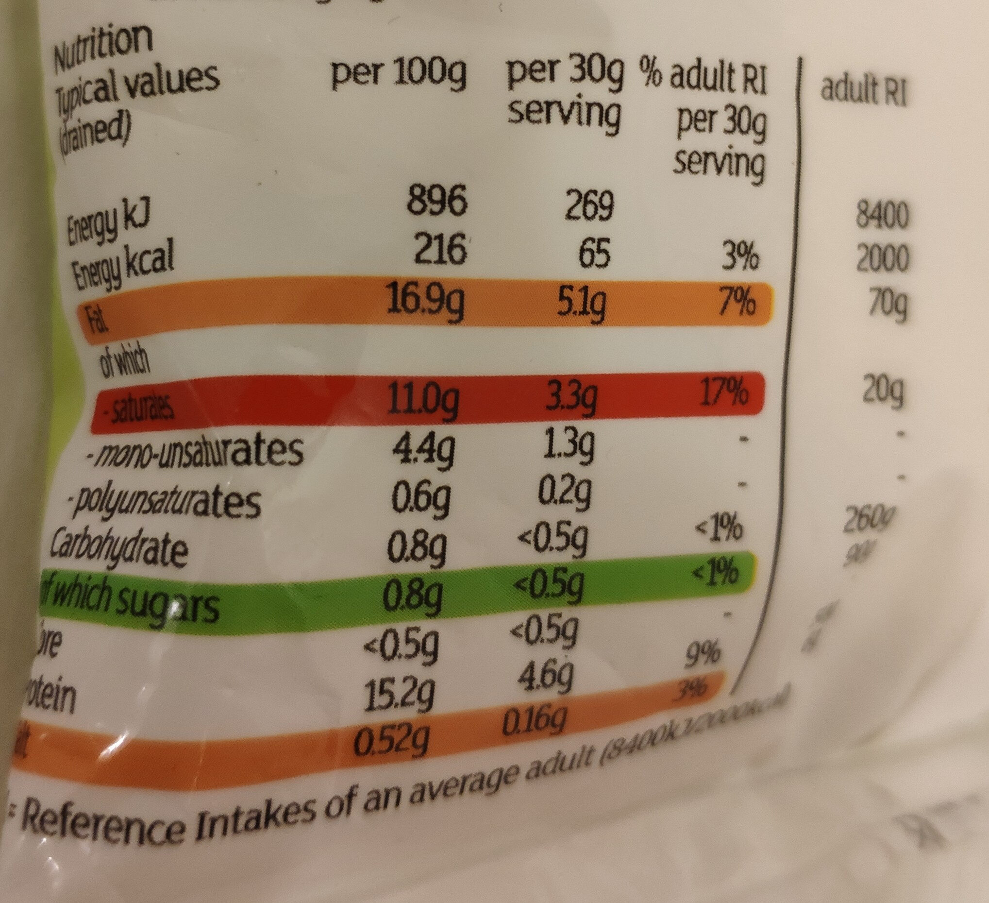 Allergens