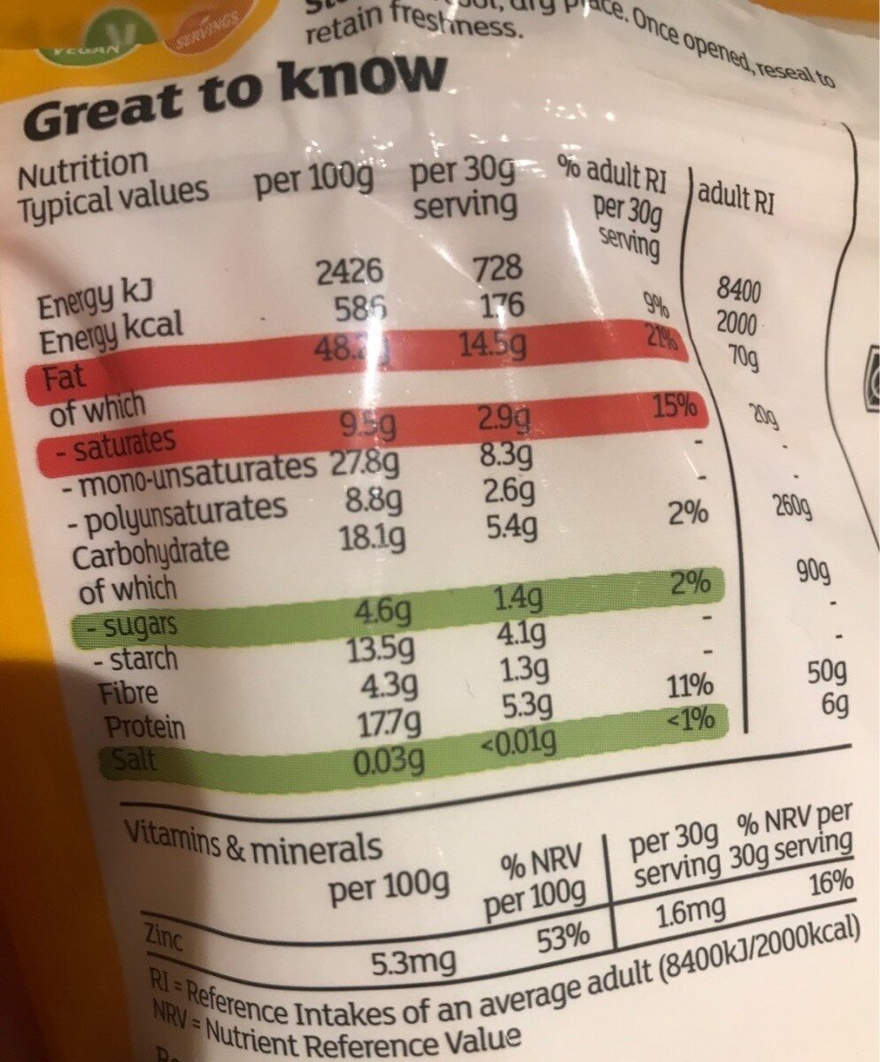 Allergens