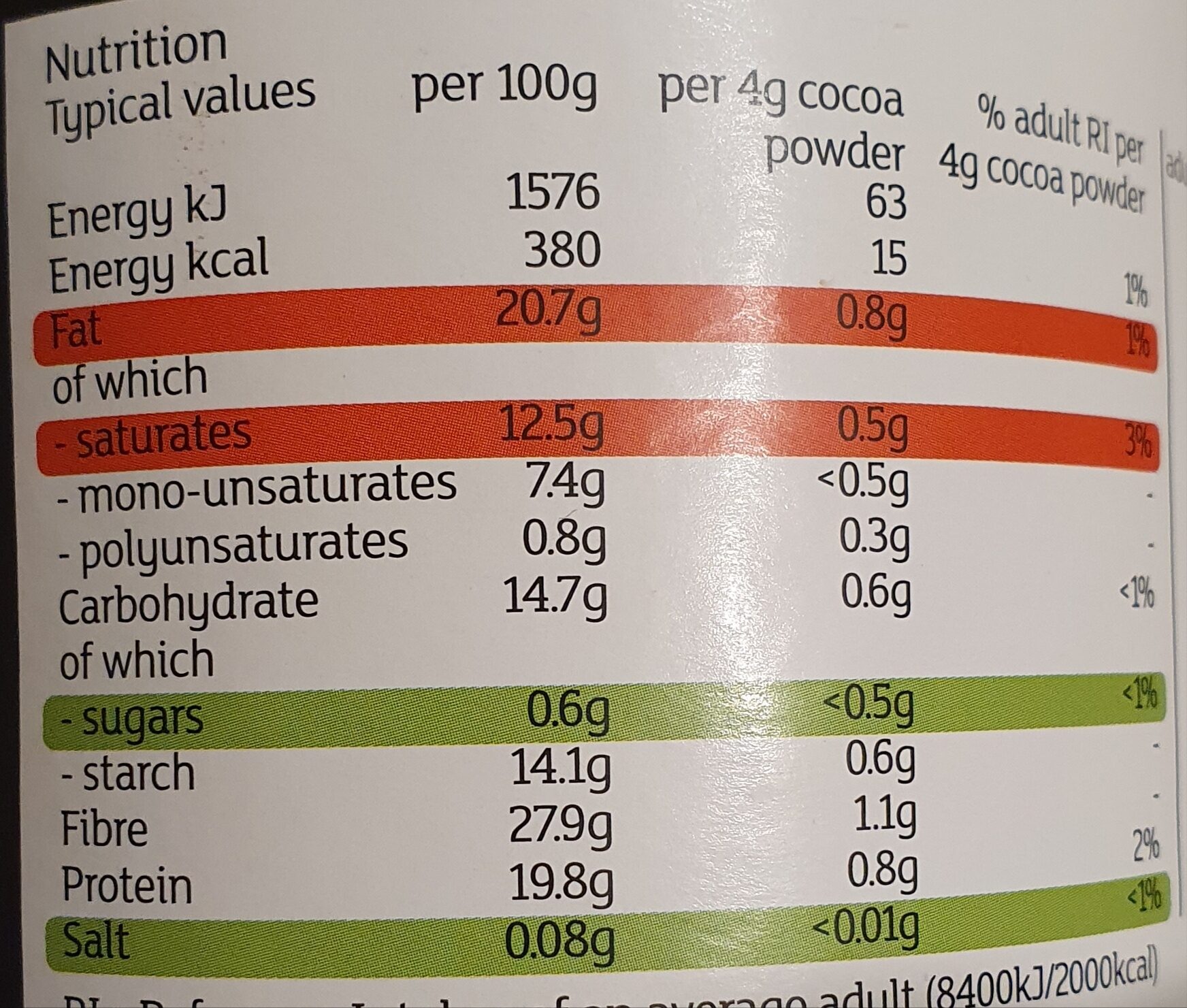 Allergens