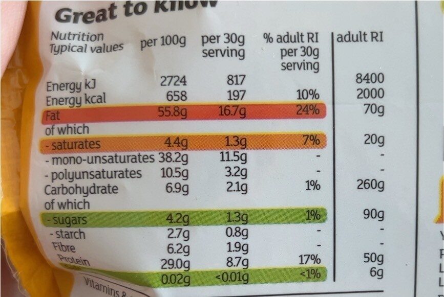 Allergens