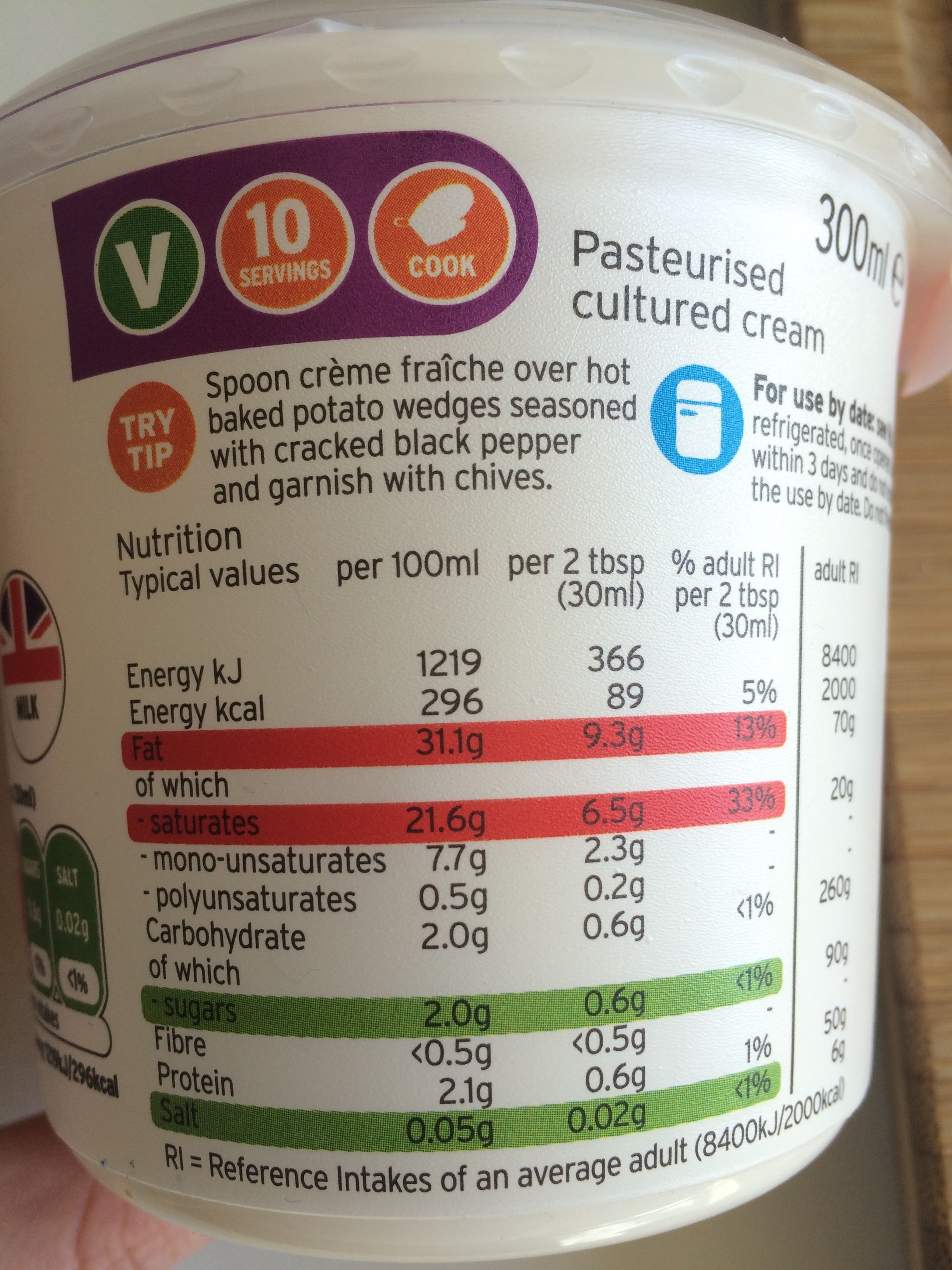 Additives