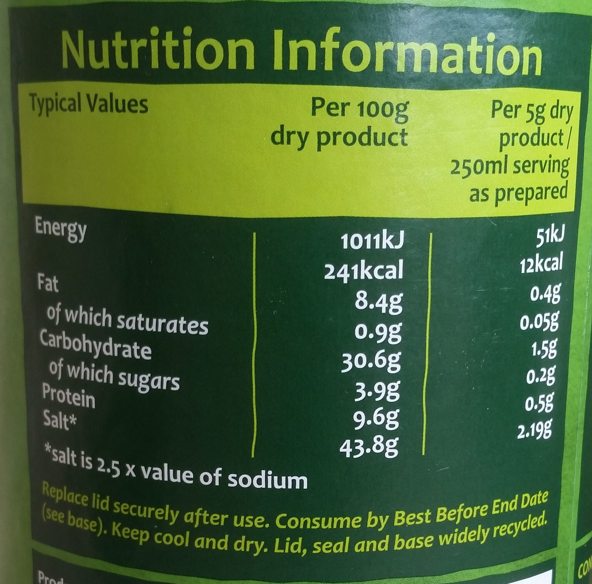 Allergens