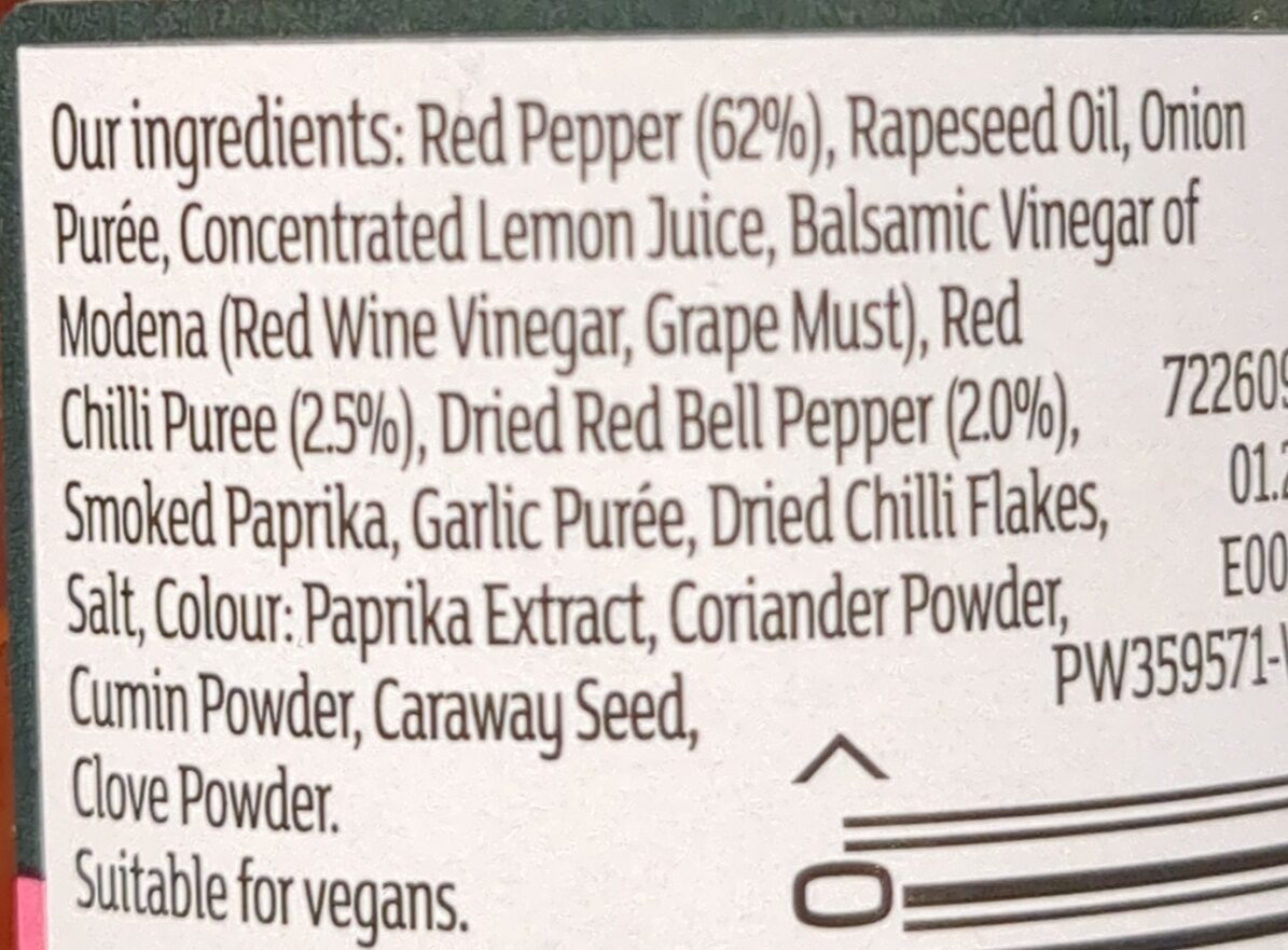 Additives
