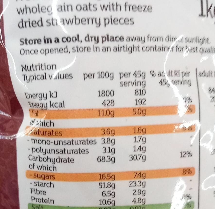 Allergens